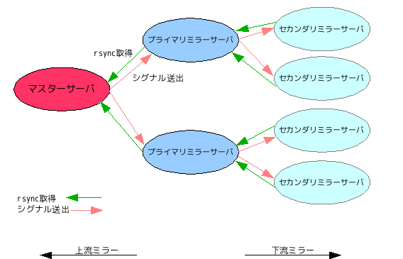 pushミラーの仕組み